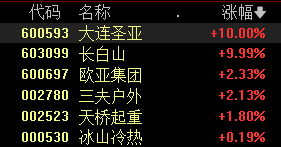 证券etf股价 沪指一度跌破2900点；半导体板块跌幅居前丨早市热点