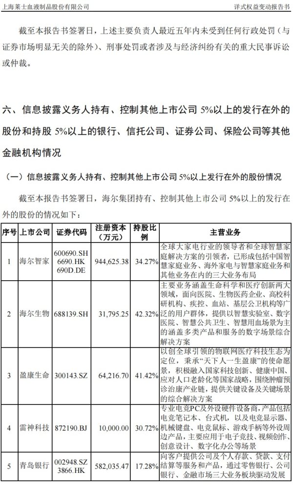 配资炒股平台讲解 海尔集团“溢价”收购上海莱士 ｜ 公司观察