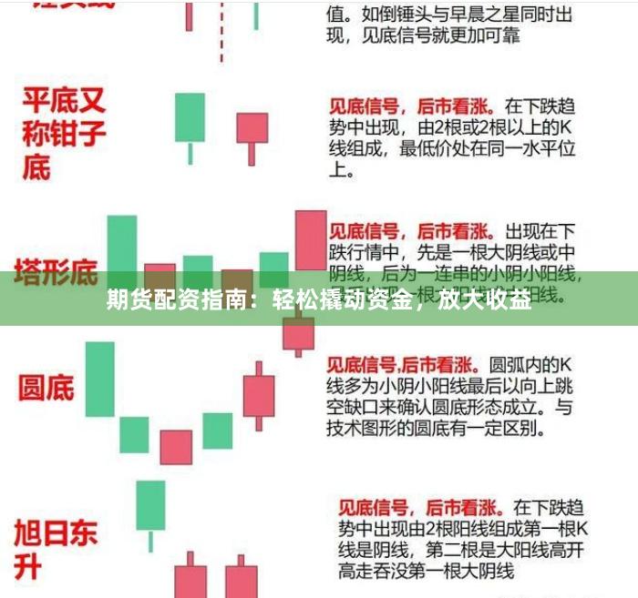 期货配资指南：轻松撬动资金，放大收益