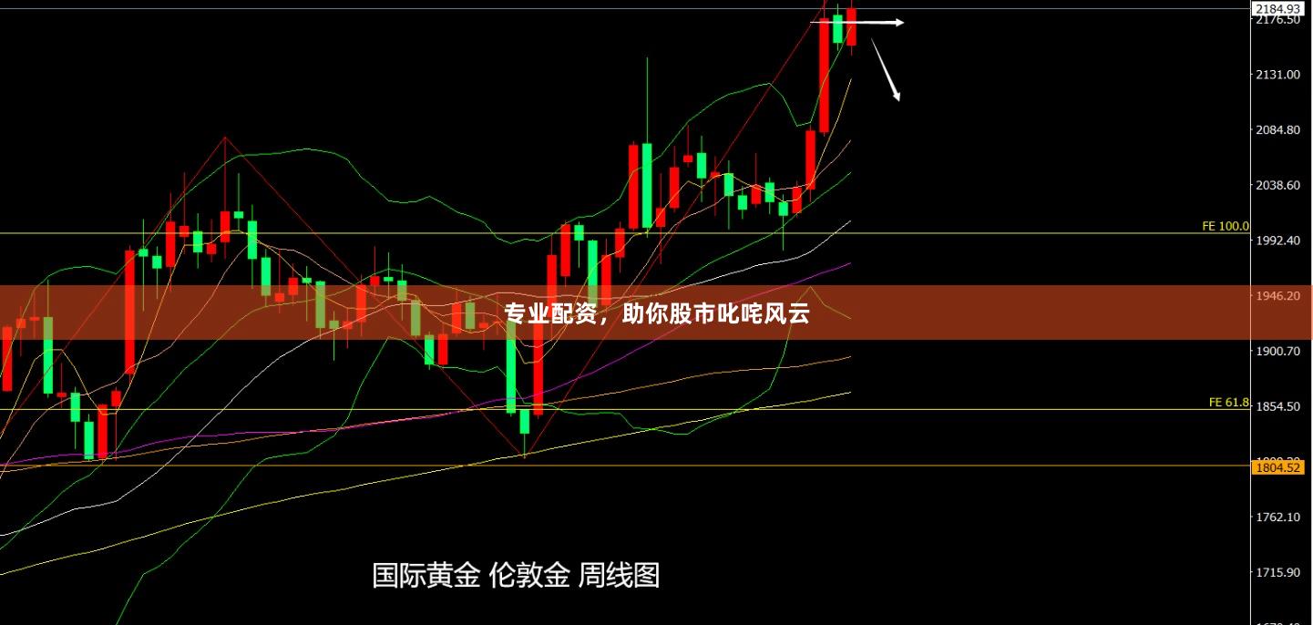 专业配资，助你股市叱咤风云