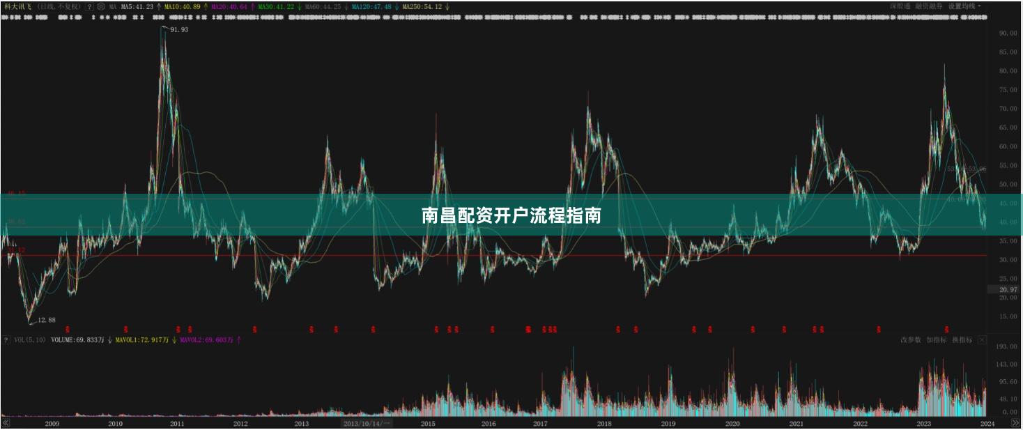 南昌配资开户流程指南